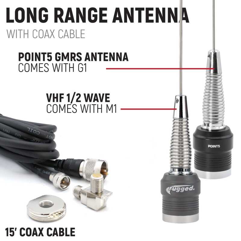 RGD Yamaha Complete Communication Kit