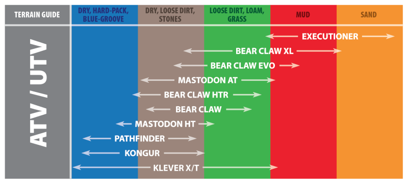 KDA Bear Claw EVO Tires