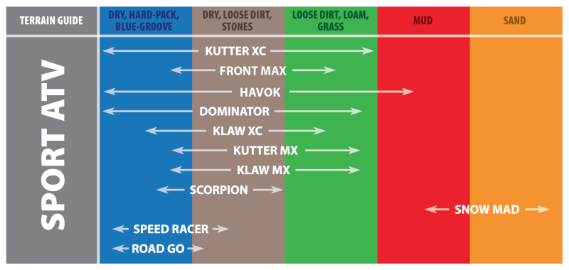 KDA Dominator Tires